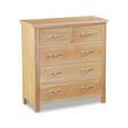 New Trinity Chest - 3+2 Drawer - Natural Oak