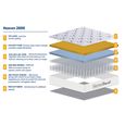SleepSoul Heaven Mattress - 2000 Pocket Sprung - Sizes Available
