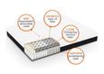 Dormeo Octaspring Mattress - Tribrid - Sizes Available