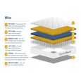 Sleepsoul Bliss Memory Foam Mattress - 800 Pocket Sprung - Sizes Available