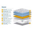 Sleepsoul Heaven Hybrid Mattress - 1000 Pocket Sprung - Sizes Available