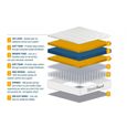 Sleepsoul Space Hybrid Mattress - 2000 Pocket Sprung - Sizes Available