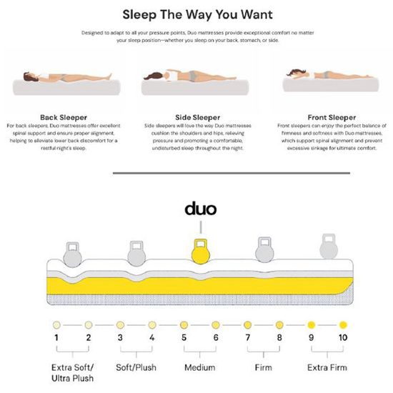 Duo Pro 1000 Pocket Spring Mattress - Sizes Available
