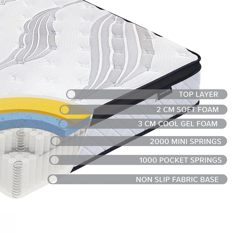 SleepSoul Heaven Mattress - 3000 Pocket Sprung - Sizes Available