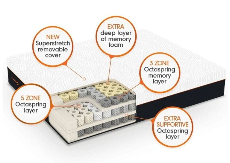 Dormeo Octaspring Mattress - 8500 - Sizes Available
