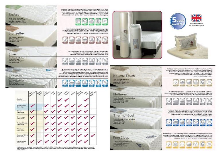 Ecoflex 15cm Reflex Foam Mattress