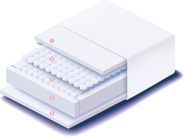 Invigorate Pocket Mattress - 2800 - 23cm Deep - Sizes Available