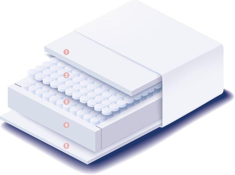 Invigorate Pocket Mattress - 3800 - 25cm Deep - Sizes Available