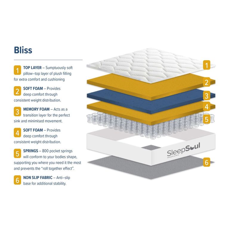 Sleepsoul Bliss Memory Foam Mattress - 800 Pocket Sprung - Sizes Available