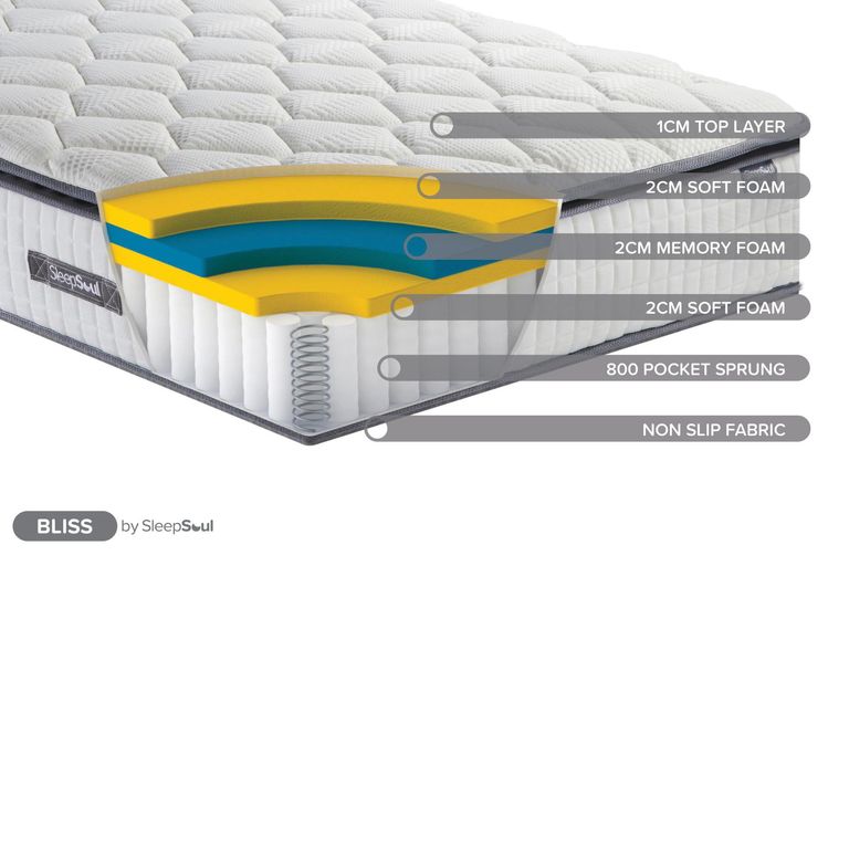 Sleepsoul Bliss Memory Foam Mattress - 800 Pocket Sprung - Sizes Available