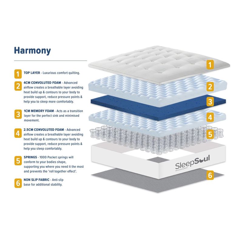 Sleepsoul Harmony Hybrid Mattress - 1000 Pocket Sprung - Sizes Available