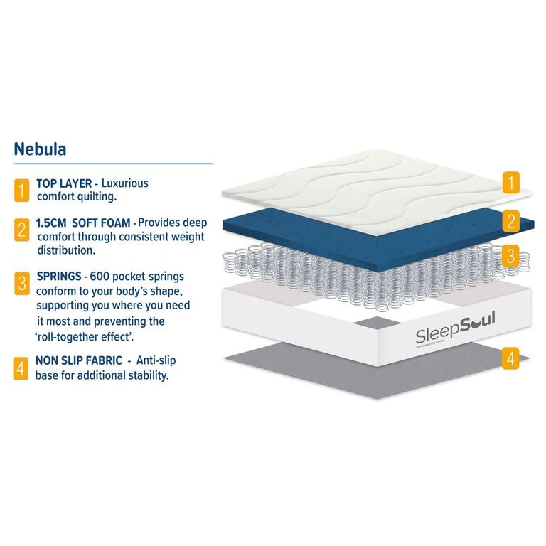 Sleepsoul Nebula Hybrid Mattress - 600 Pocket Sprung - Sizes Available