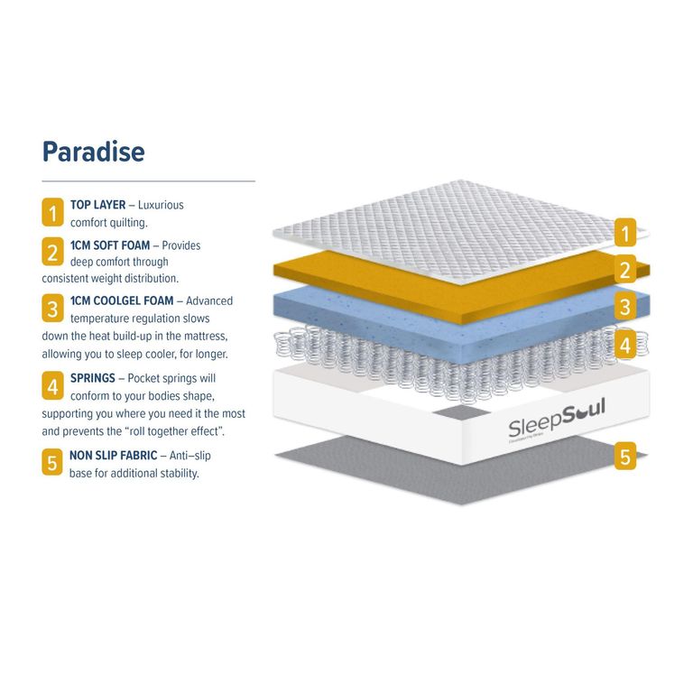 Sleepsoul Paradise Mattress - 600 Pocket Sprung - Sizes Available