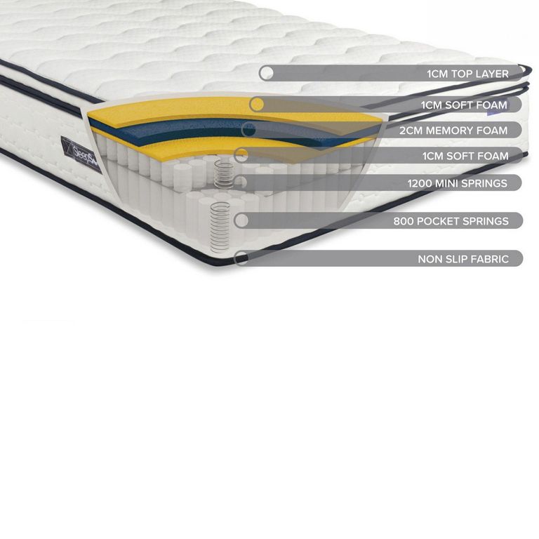 Sleepsoul Space Hybrid Mattress - 2000 Pocket Sprung - Sizes Available