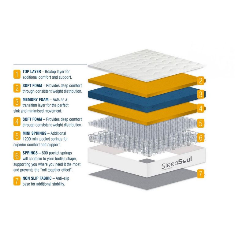 Sleepsoul Space Hybrid Mattress - 2000 Pocket Sprung - Sizes Available