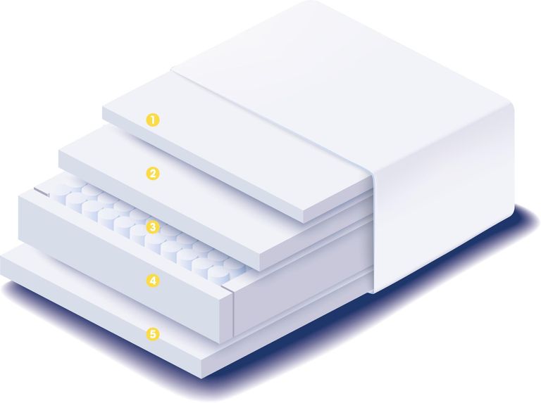 Sunrise Flourish Memory HD Mattress - 1000 - 20cm Deep - Sizes Available