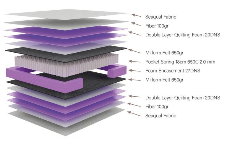 Marine Mattress - 800 Pocket Sprung - White - Sizes Available