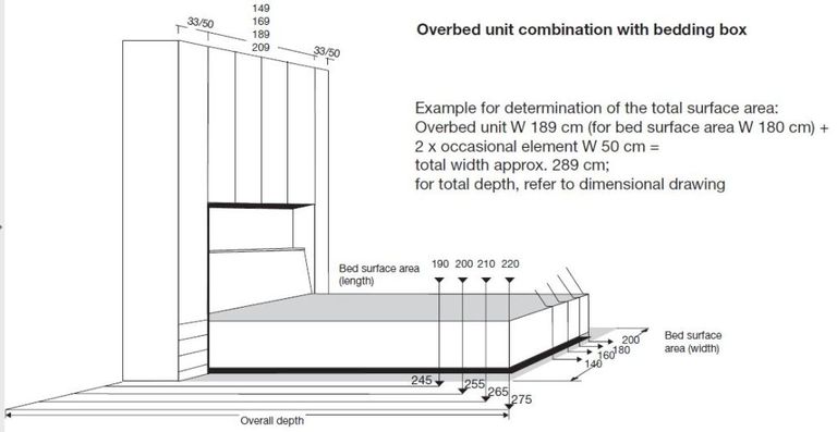 Luxor 3+4 Overbed Unit Combination - Variation Available