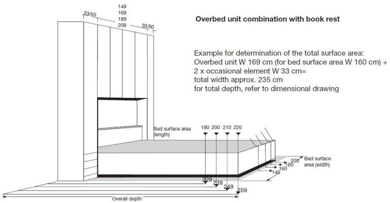 Luxor 3+4 Overbed Unit Combination - Variation Available