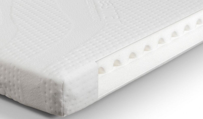 Clima Smart White Foam Cotbed Mattress