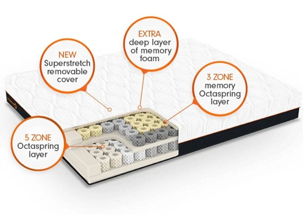 Dormeo Octaspring 6500 Mattress - Sizes Available