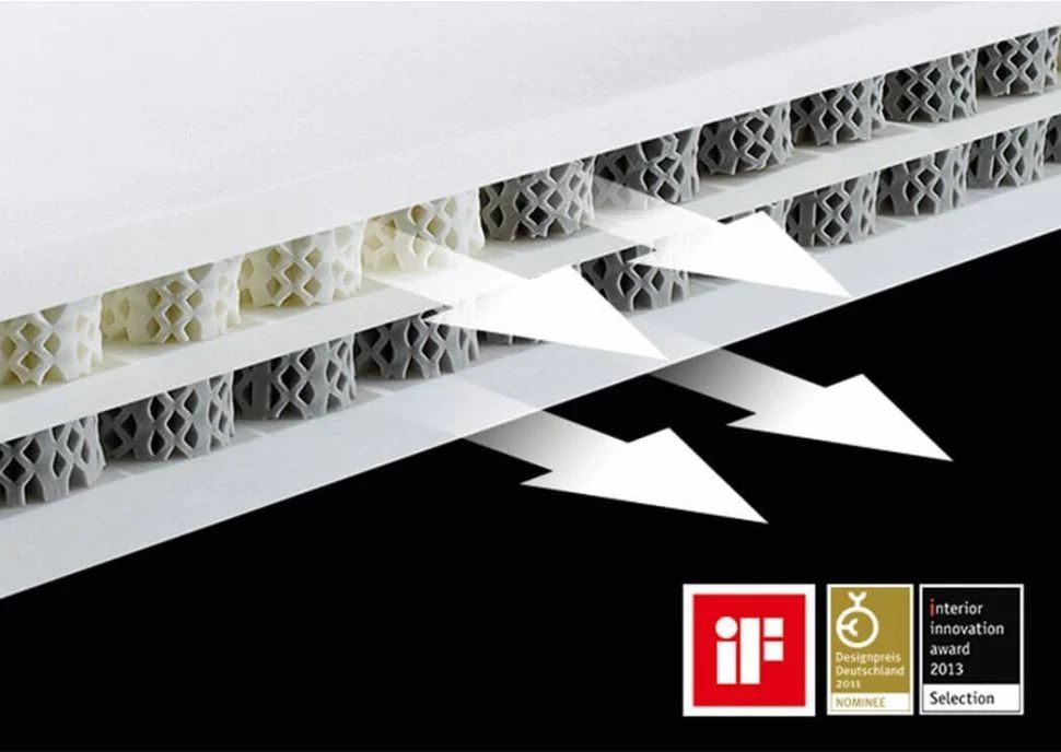 Dormeo Octaspring 6500 Mattress - Sizes Available