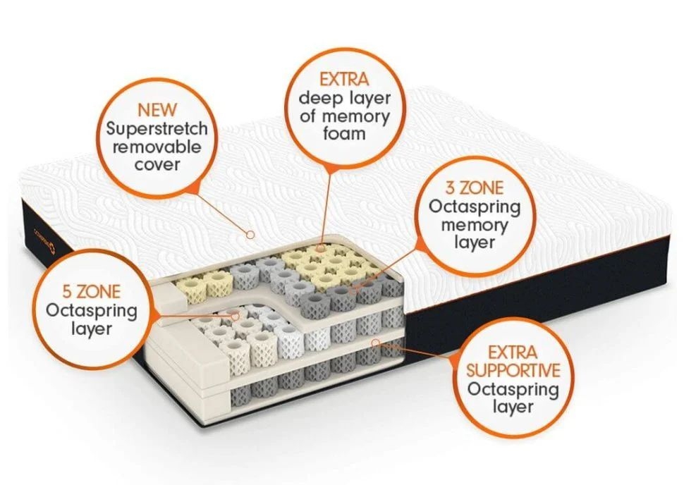 Dormeo Octaspring 8500 Mattress - Sizes Available