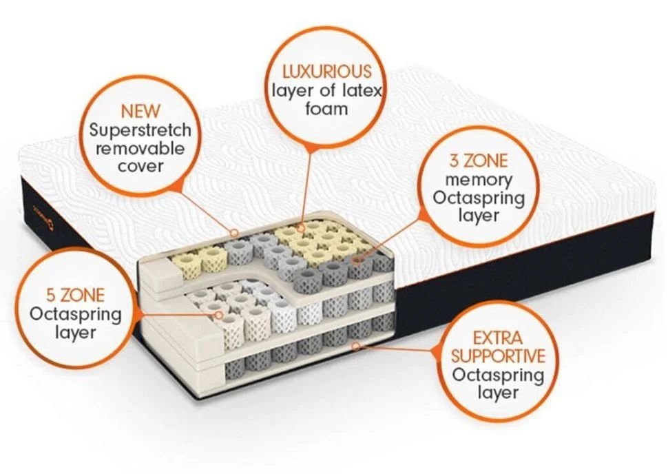 Dormeo Octaspring 9500 Mattress - Sizes Available