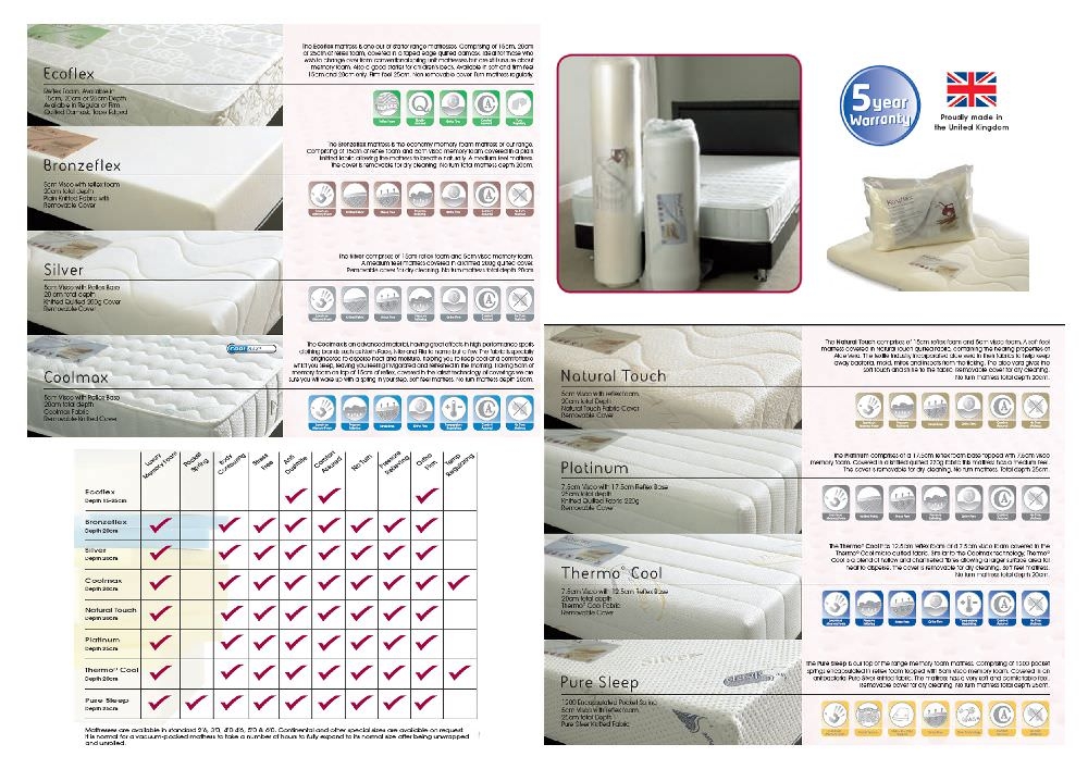 Ecoflex 15cm Reflex Foam Mattress