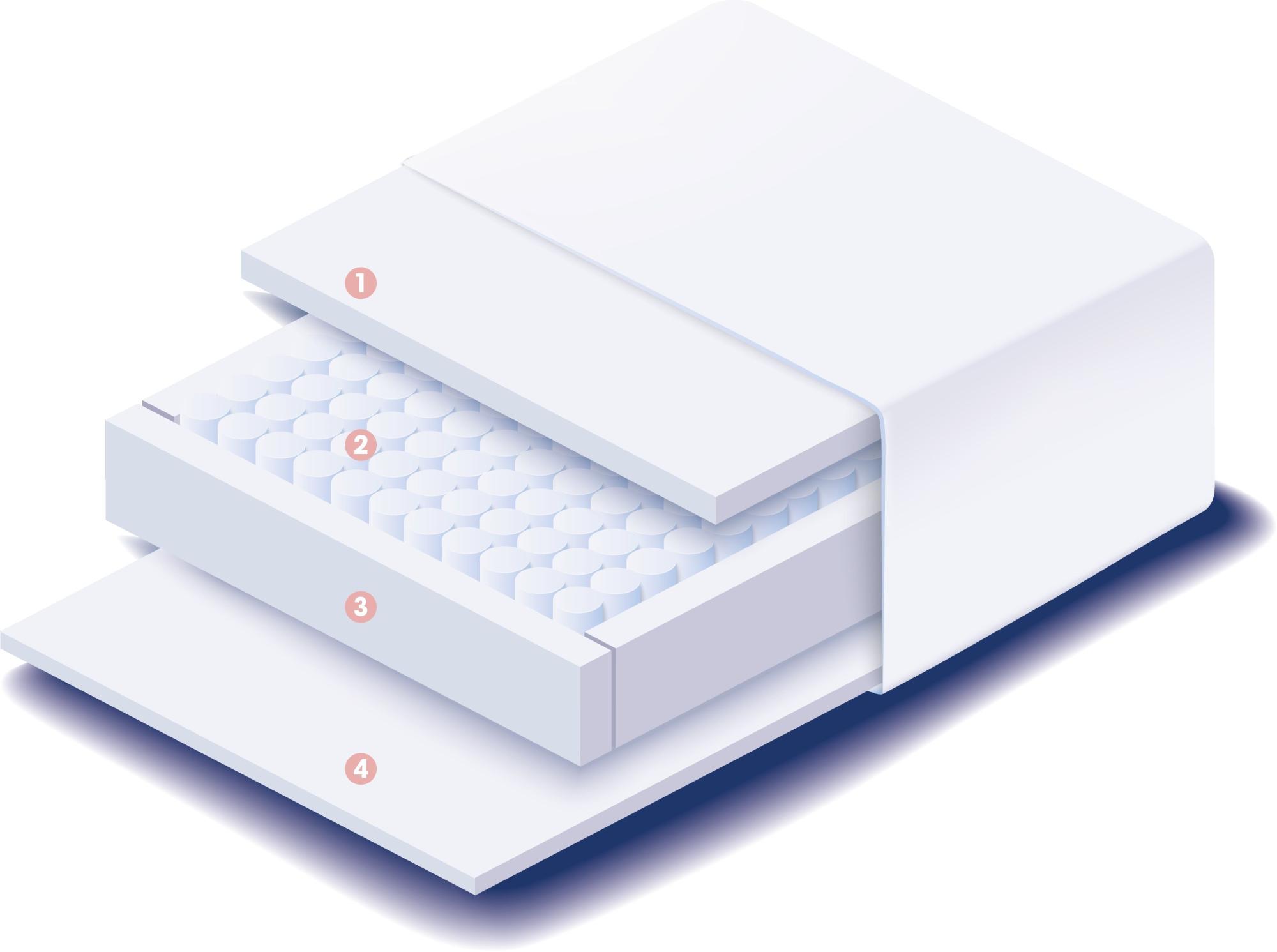 Invigorate Pocket 1800 Firm 20cm Deep Mattress - Sizes Available