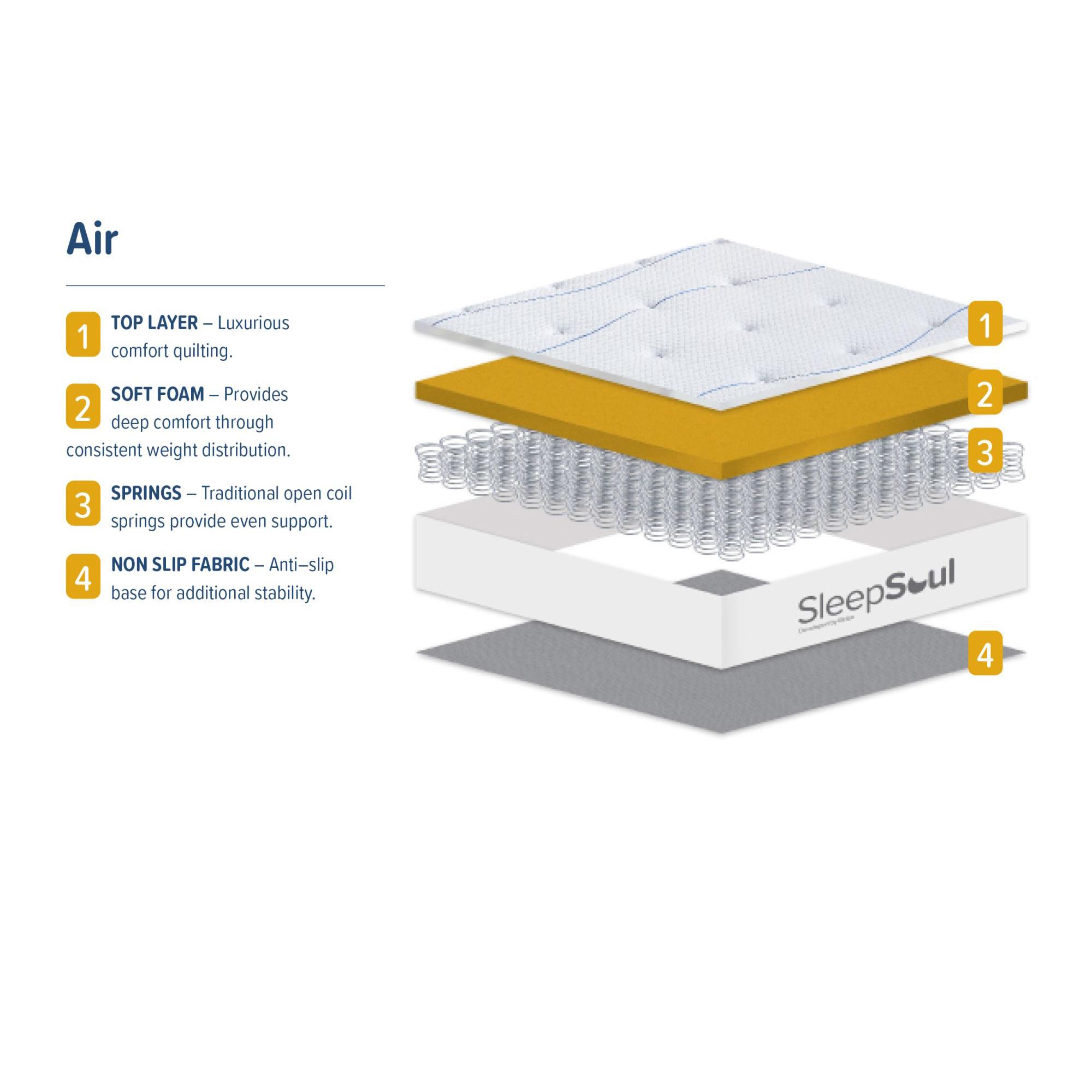 Sleepsoul Air Mattress - Open Coil Sprung - Sizes Available
