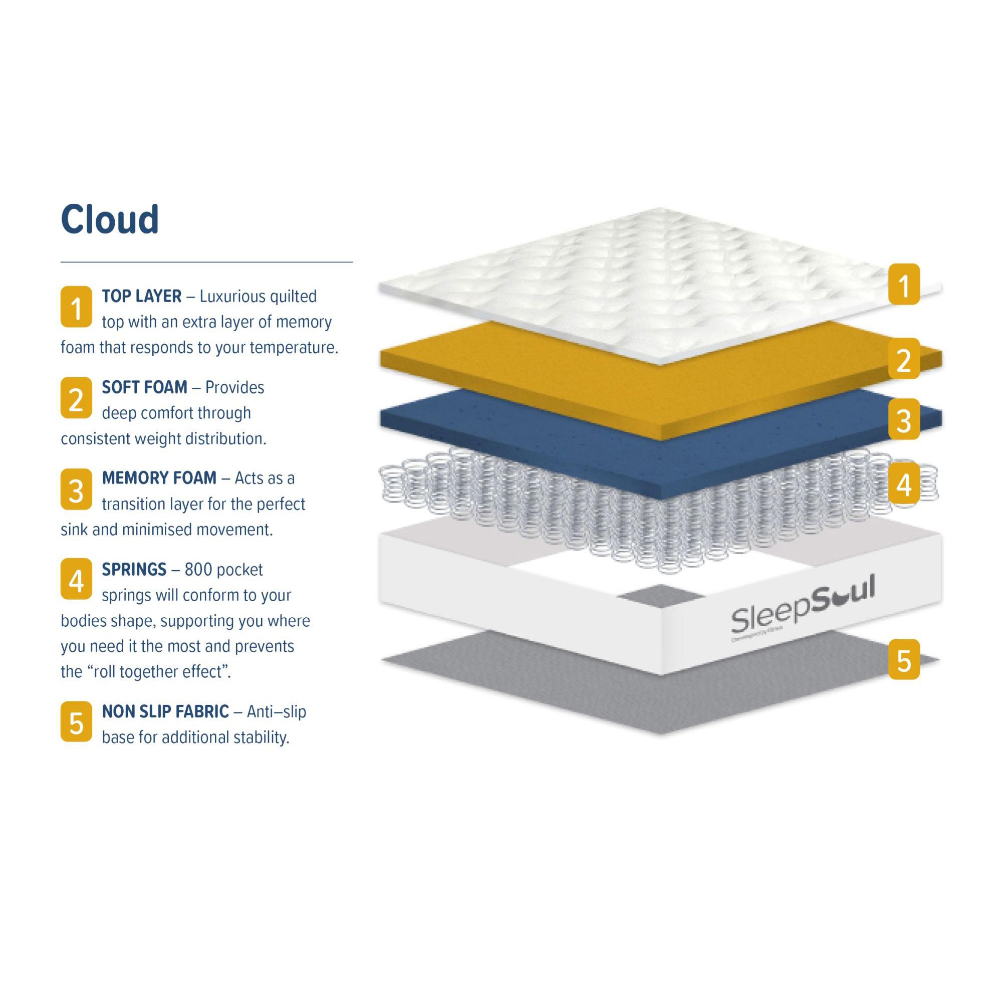 Sleepsoul Cloud Memory Foam Mattress - 800 Pocket Sprung - Sizes Available