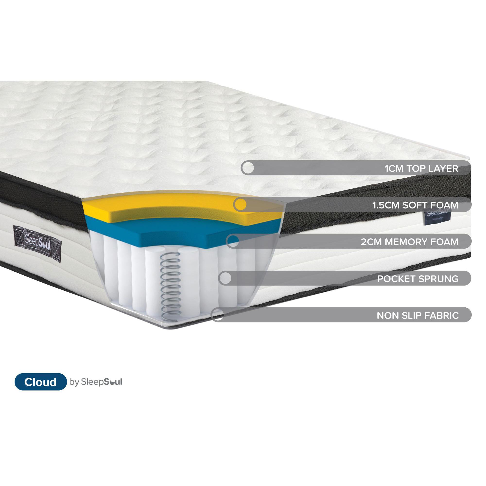 Sleepsoul Cloud Memory Foam Mattress - 800 Pocket Sprung - Sizes Available