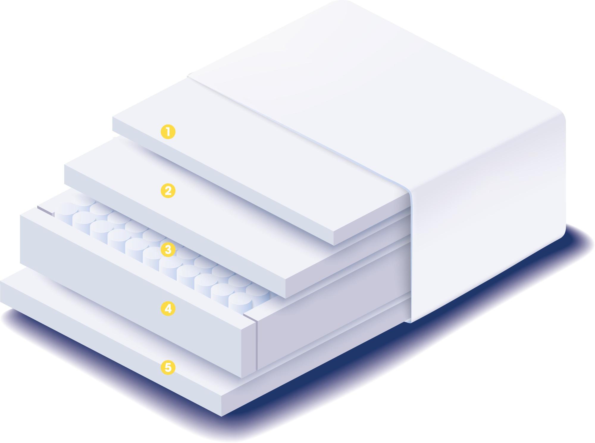 Sunrise Flourish 1000 20cm Deep Mattress - Sizes Available