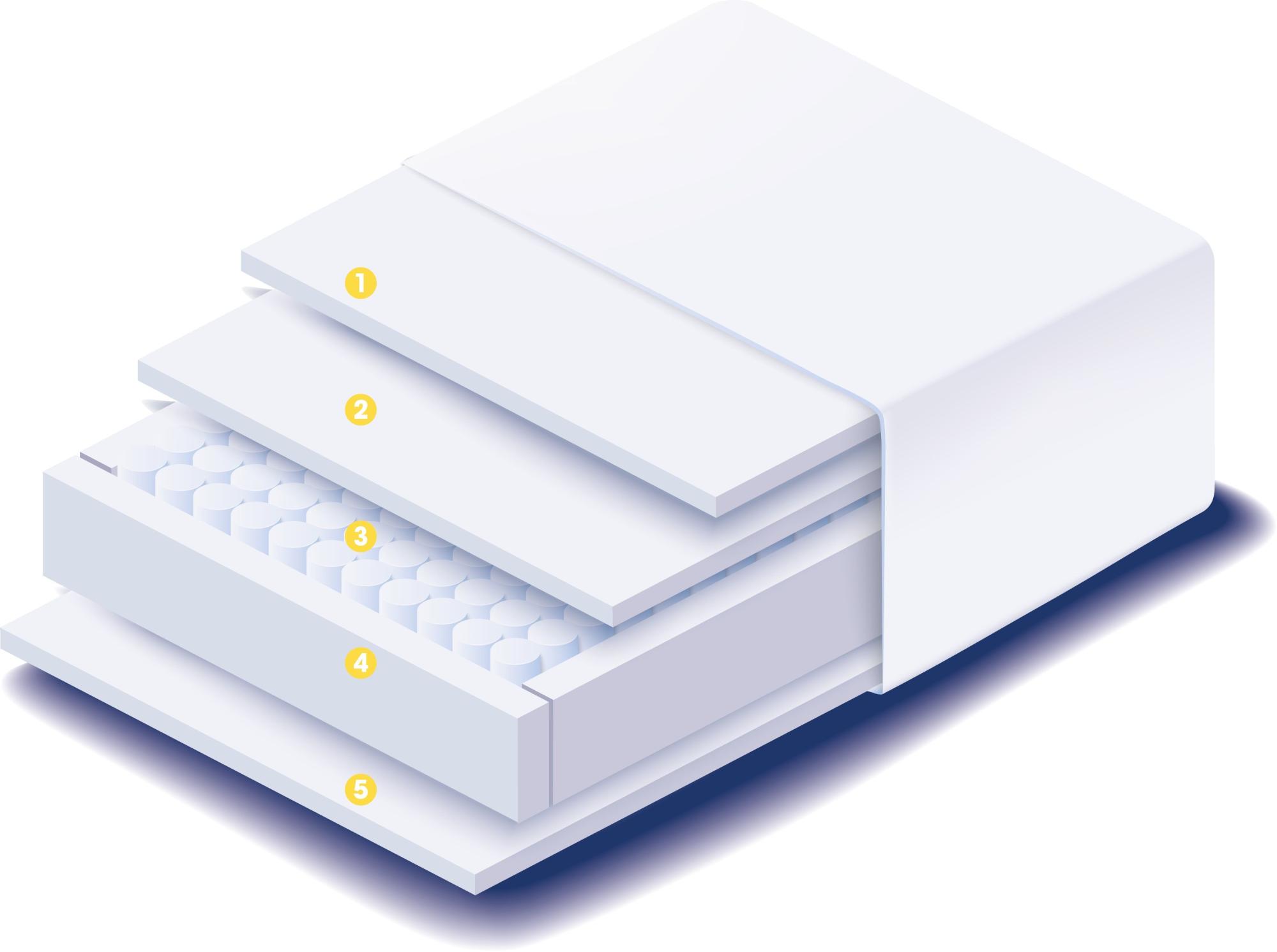 Sunrise Fresh Memory Pocket 1000 20cm Deep Mattress - Sizes Available