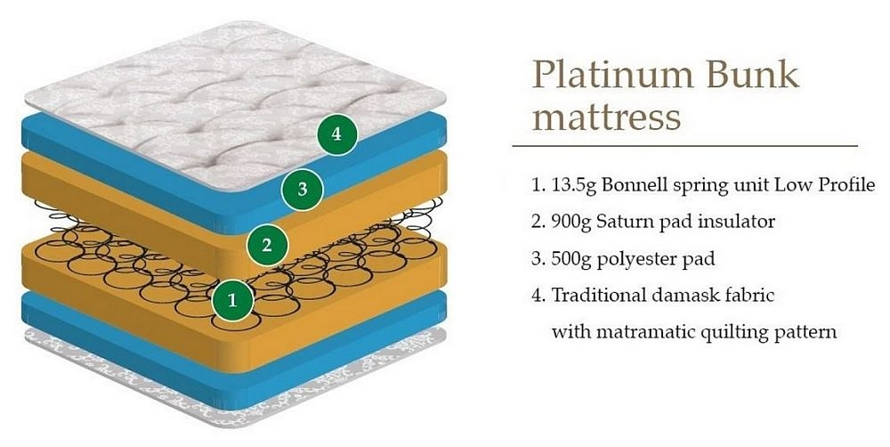 Product photograph of Platinum 3ft Single Mattress For Bunk Beds from Choice Furniture Superstore.