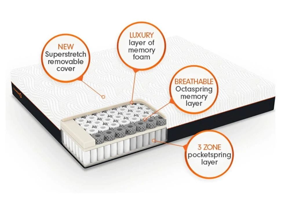 Dormeo Octaspring Hybrid Mattress CFS Furniture UK