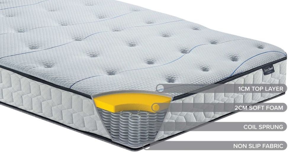 Product photograph of Sleepsoul Air Open Soil Sprung Mattress - Sizes Available from Choice Furniture Superstore.