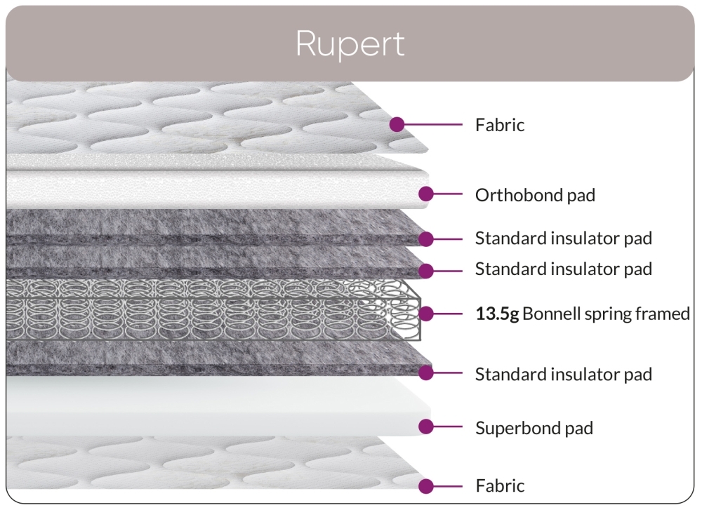 Product photograph of Sweet Dreams Rupert Eden Spring Mattress from Choice Furniture Superstore.