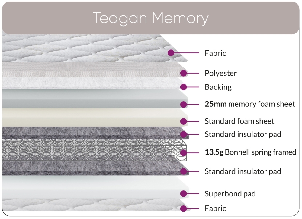 Product photograph of Sweet Dreams Teagan Memory Eden Spring Mattress from Choice Furniture Superstore.