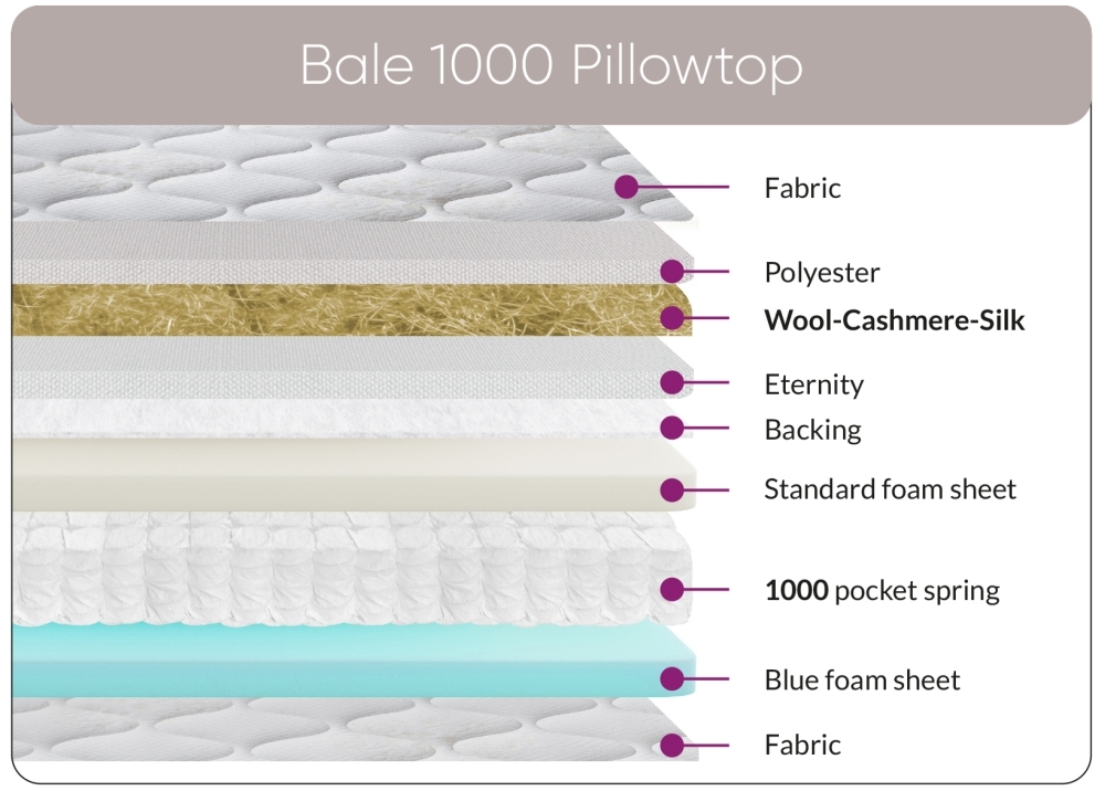 Product photograph of Sweet Dreams Bale 1000 Pocket Spring Pillowtop Eden Mattress from Choice Furniture Superstore.